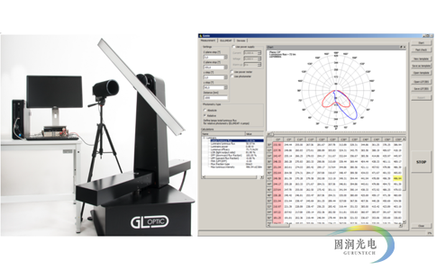 GL配光仪-配光曲线测试仪-GLG301800 软件界面