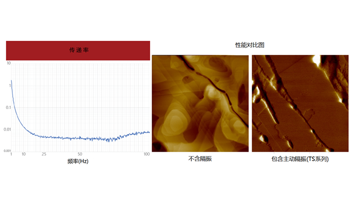 主动隔振台-防振台-减震台TS-C30隔振效果图