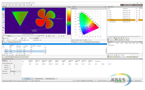 WP690成像亮度色度计-图像色度亮度计-Mura测试仪 测试案例图