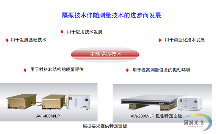 主动隔振光学平台-主动隔振台-主动式除振平台-Herz AVI200系列 2