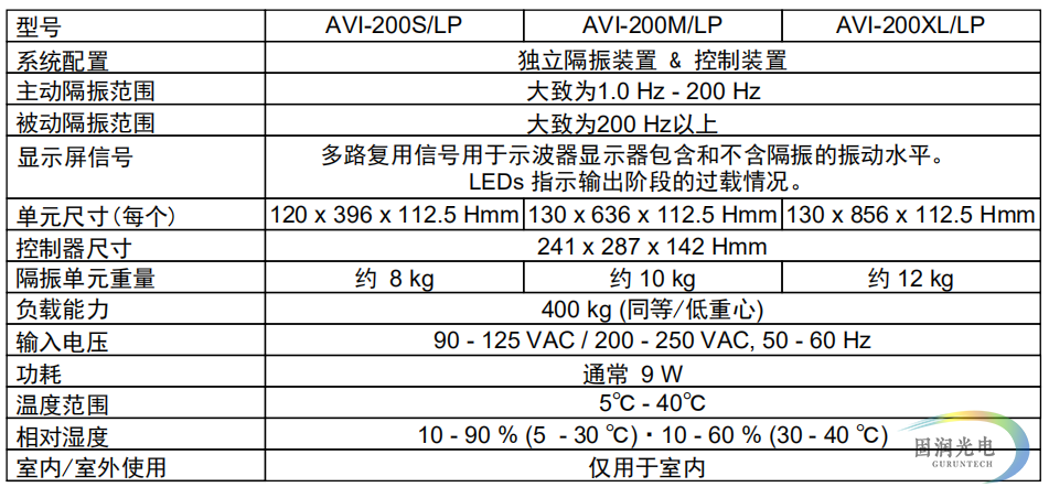 主动隔振光学平台-主动隔振台-主动式除振平台-Herz AVI200系列 8