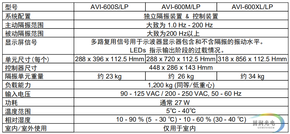 主动式减震台-主动式减振台-主动减震光学平台-herz avi 600series 3