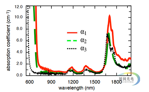 太赫兹波有机晶体-DSTMS晶体-THz晶体 光谱图