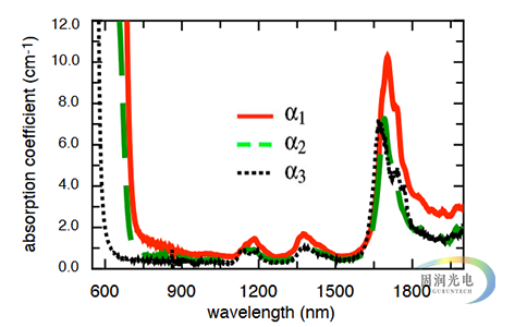 DAST太赫兹晶体-DAST有机晶体-太赫兹晶体 吸收谱