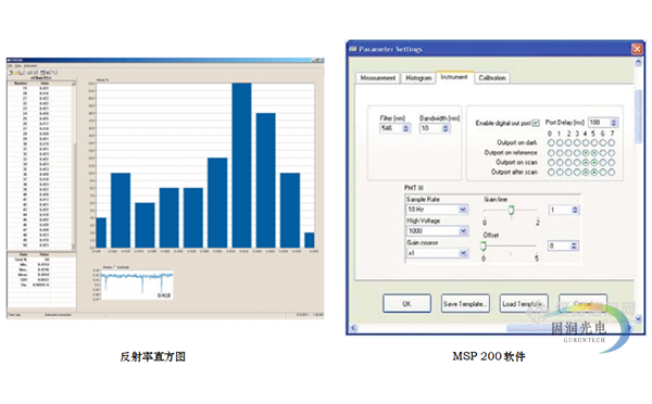 MSP200显微分光光度计-MSP200专业煤岩显微分析系统 测试界面