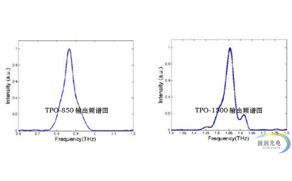 太赫兹参量振荡器-太赫兹波参量振荡器-TPO 输出谱