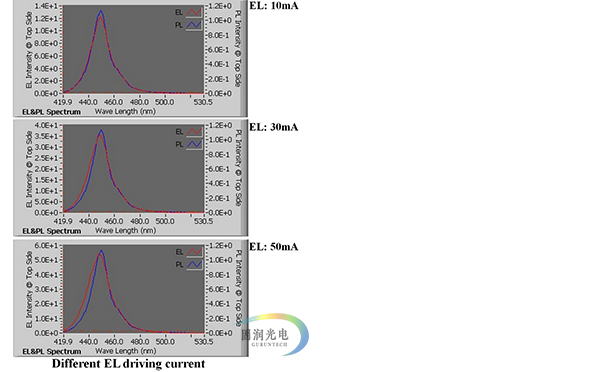 电致发光光致发光测试仪-EL&PL测试仪-RobotI 曲线图