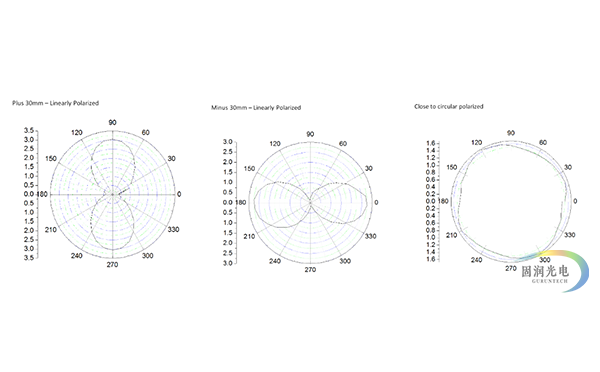 太赫兹偏振旋转器-可调太赫兹偏振旋转器 实测效果图