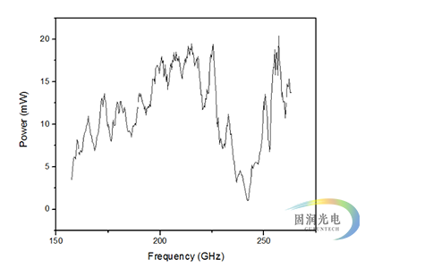 太赫兹光源BWO-太赫兹BWO-太赫兹信号源 曲线图