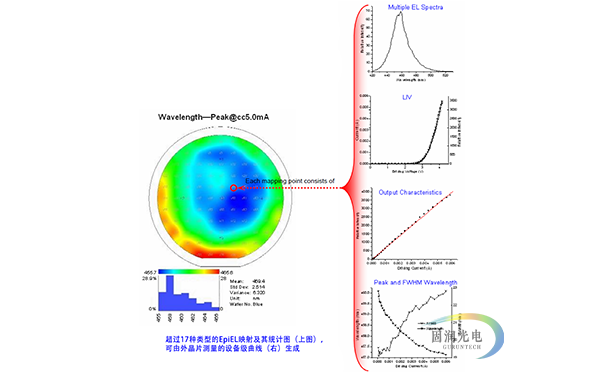 EpiEL测试仪-光致发光电致发光测试仪-Maxmile 2