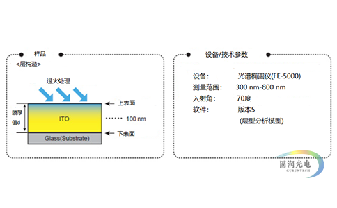 嵌入式膜厚仪-椭偏仪-膜厚测量仪-椭圆偏振光谱仪 一