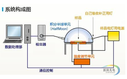 Otsuka全光束测量系统-照明用全光束测量系统 结构图