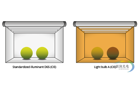 利用-JUST对色灯箱-进行符合-ISO3668-的-色彩评估 1