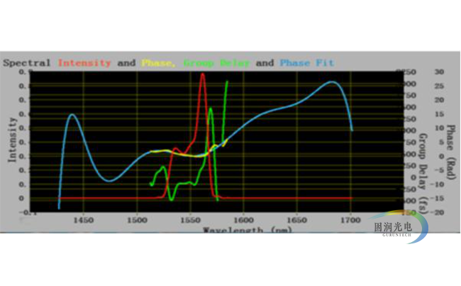 FROG超短脉冲测量仪-助力-飞秒激光器研究 3