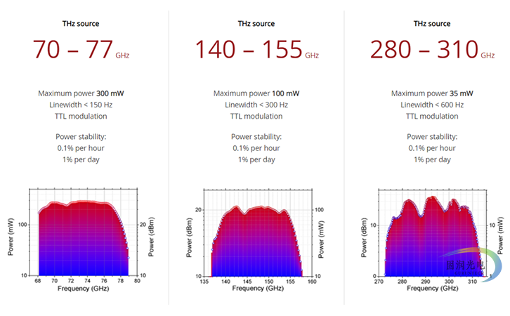 TeraSense-310Ghz可调太赫兹源-瞩目来袭