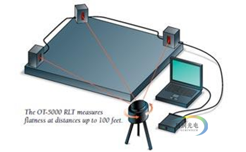 OT5000旋转激光对准仪-工件平行度垂直度测量仪 1