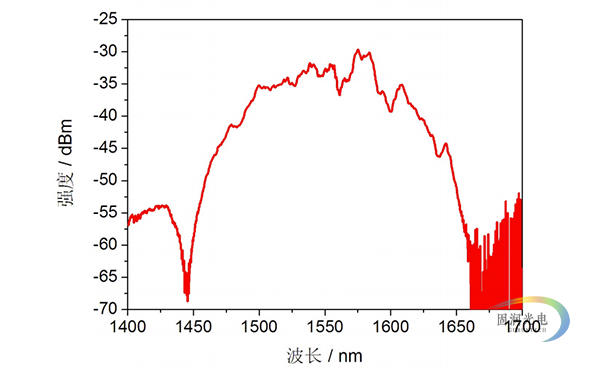 光学频率梳-飞秒光学频率梳-掺Er光纤飞秒光学频率梳 2