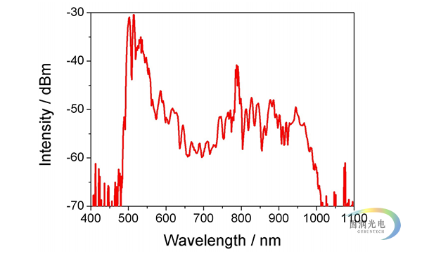 光学频率梳-飞秒光学频率梳-掺Er光纤飞秒光学频率梳 5