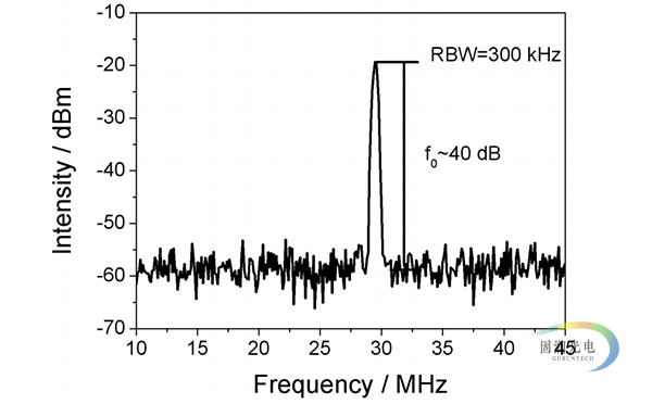 光学频率梳-飞秒光学频率梳-掺Er光纤飞秒光学频率梳 6
