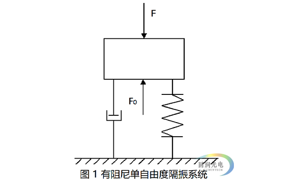 主动隔振技术 